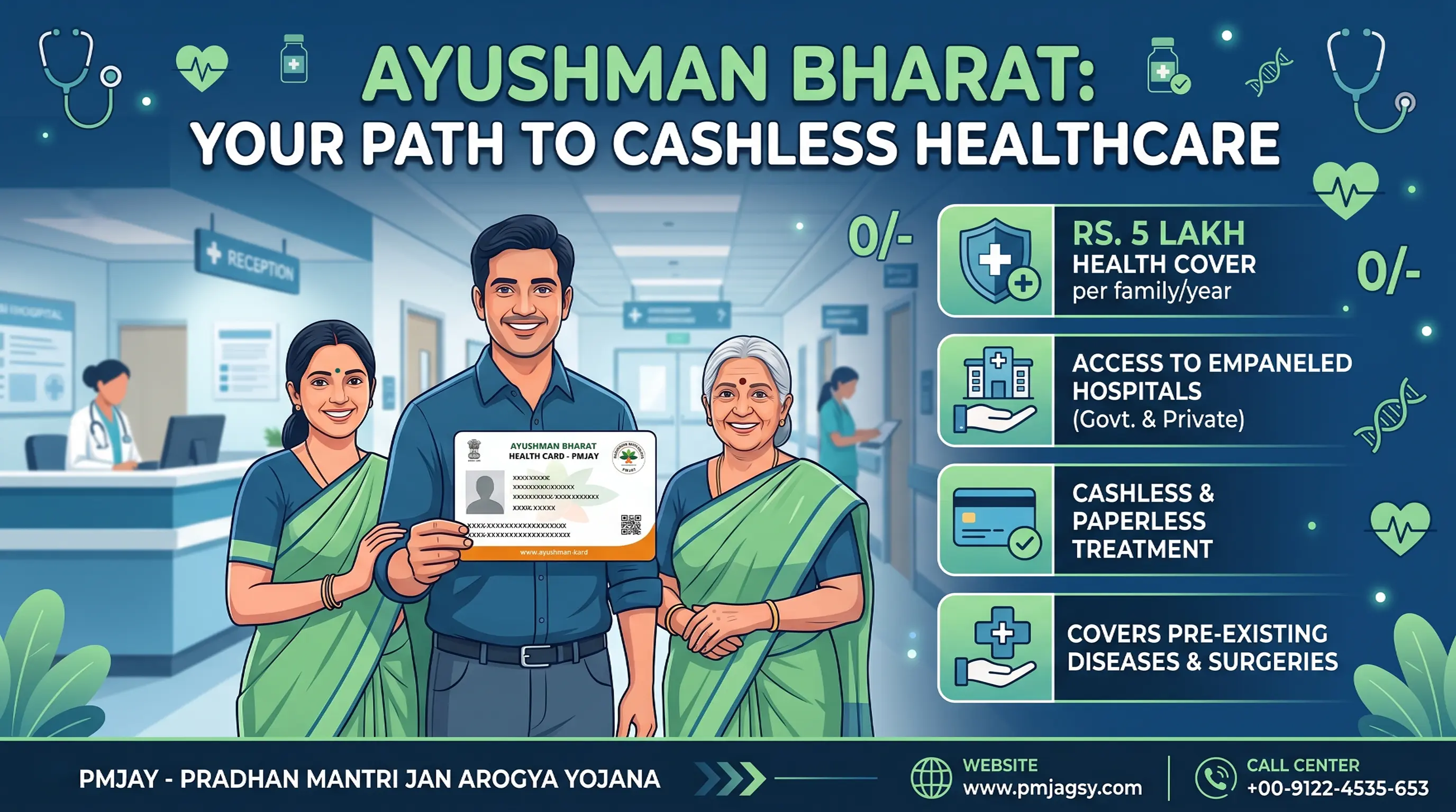 Ayushman Card Benefits Guide 2026: Eligibility, Free Treatment, Hospitals, Documents & Complete Registration Process