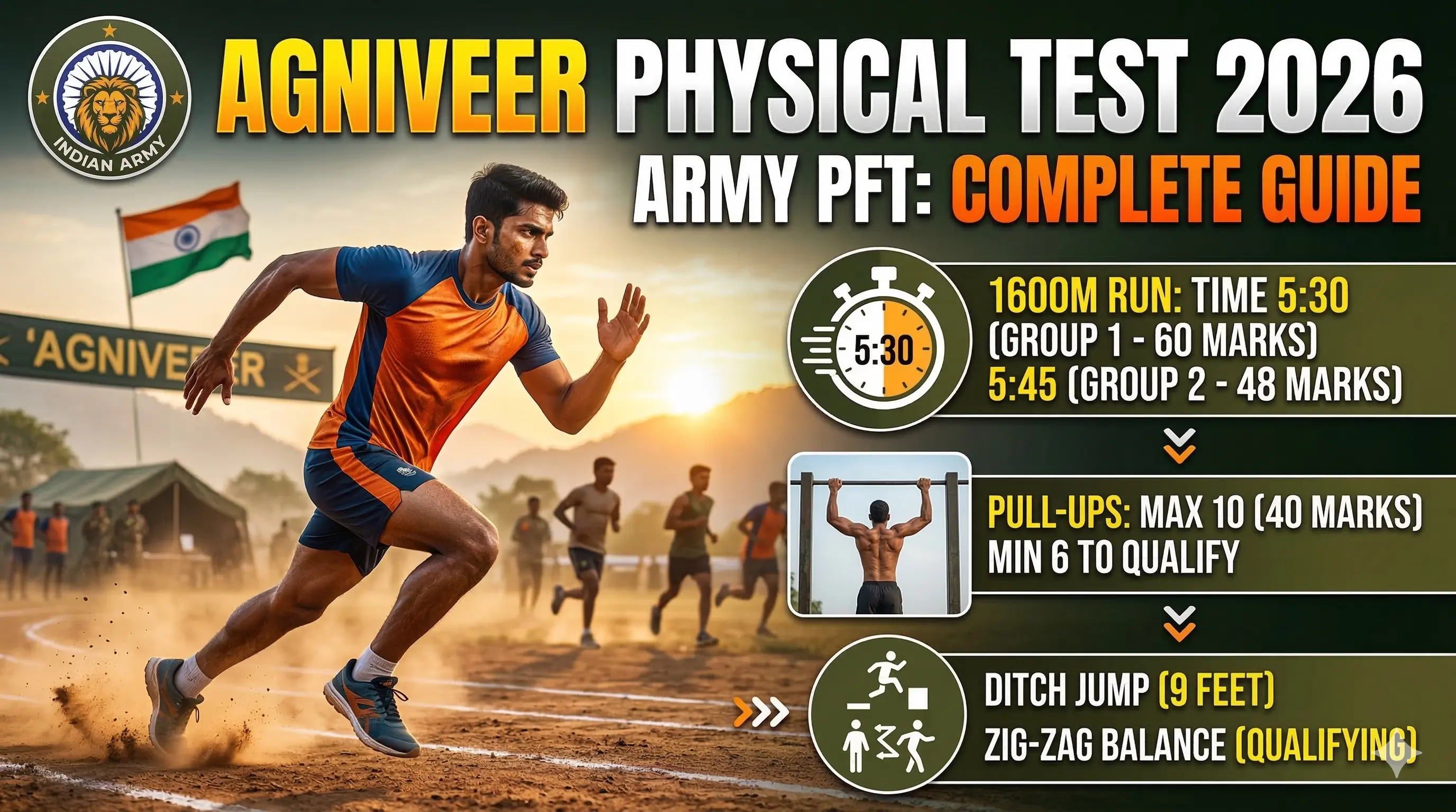 Agniveer Physical Test Details 2026 – Running, Height, Chest, Weight (Full Guide)