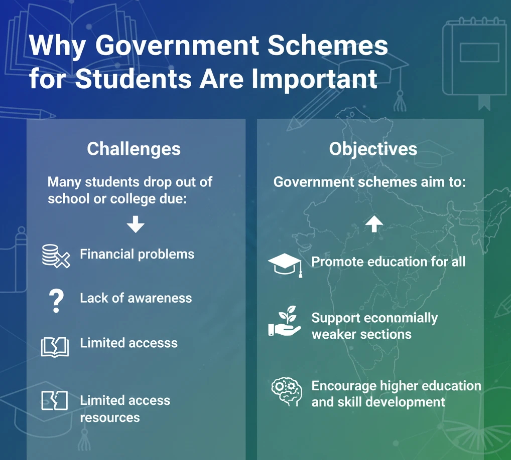 Why Government Schemes for Students Are Important