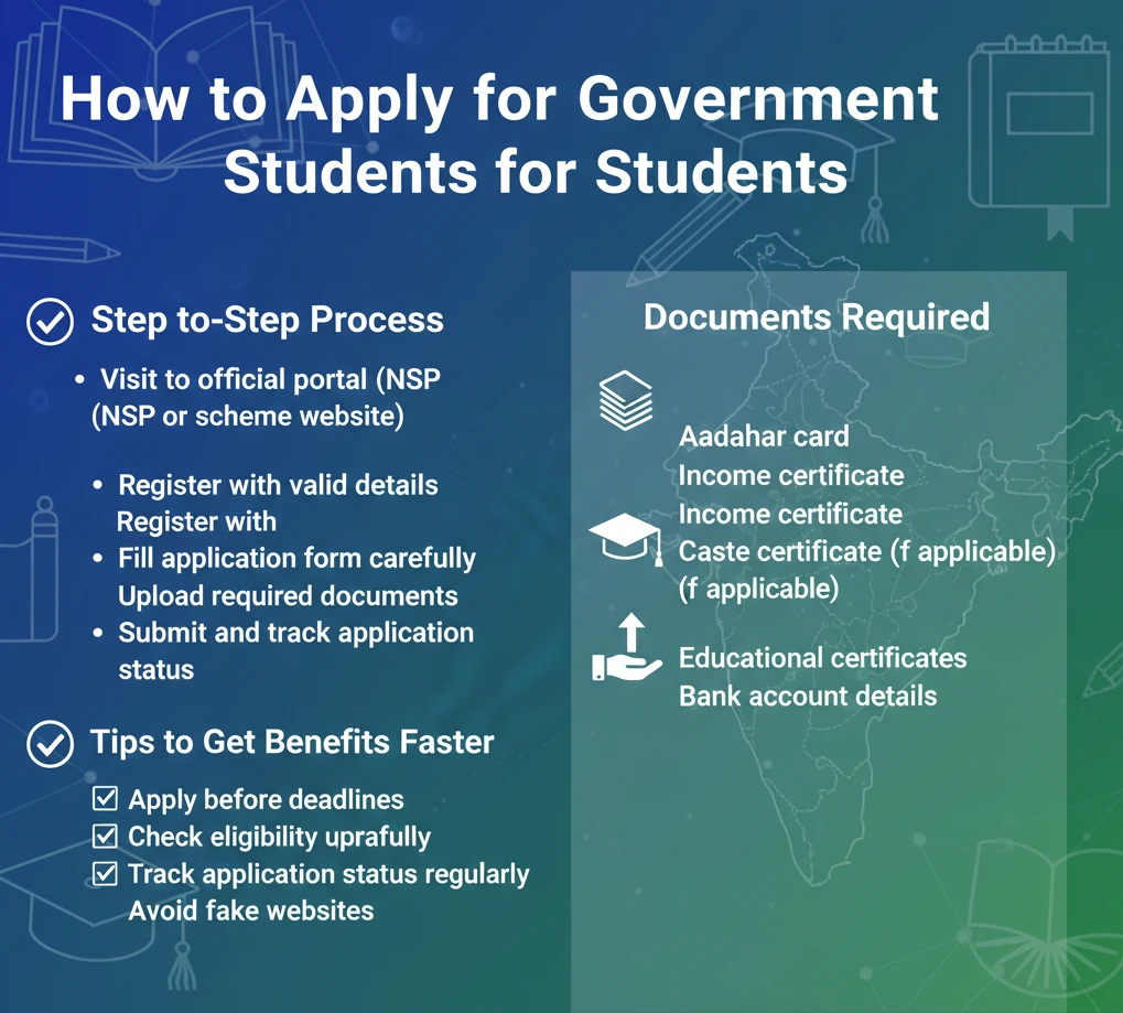 How to Apply for Government Schemes for Students